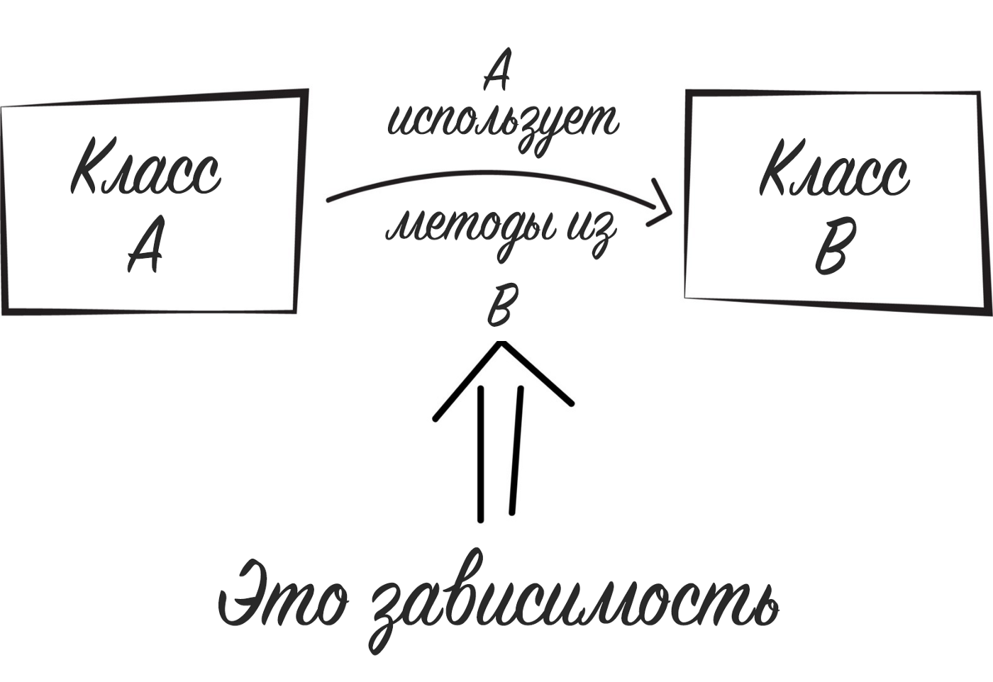 От чего зависит корень рост