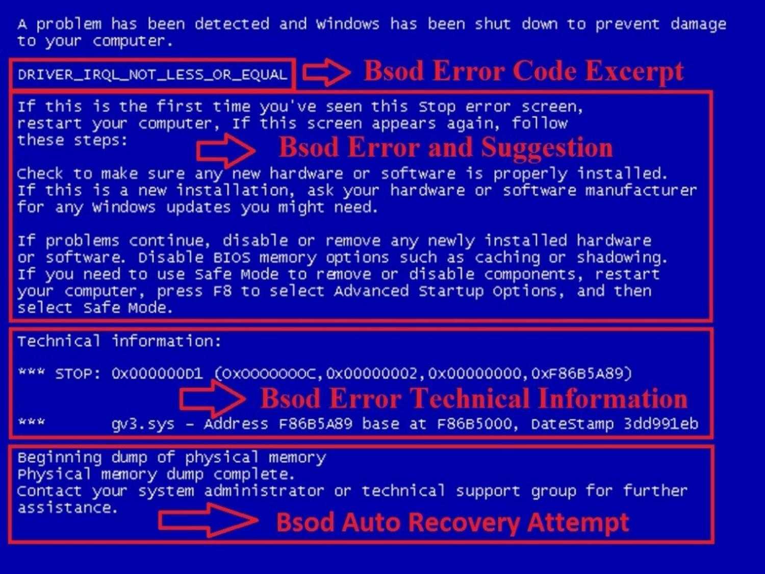 Как узнать причину синего экрана смерти в windows 10, коды ошибок и исправление
