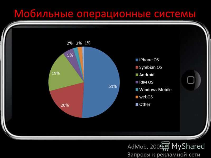 4 способа получить рут-права на андроид без компьютера и с пк в  2021
