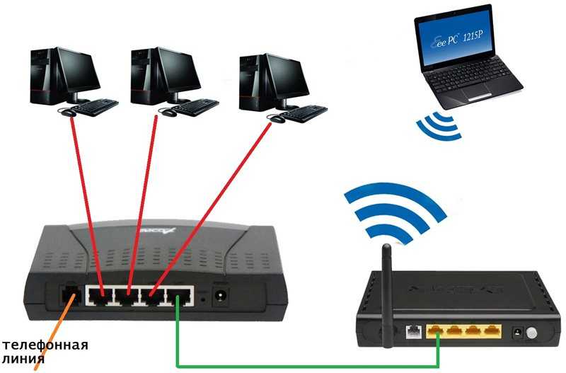 Настройка подключения к интернету на playstation 4 по wi-fi и lan кабелю