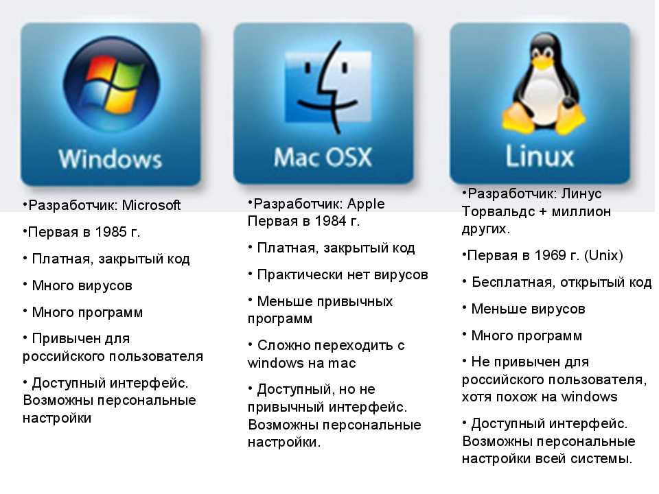 Как перейти с линукс на виндовс, установить windows 10 вместо линукс